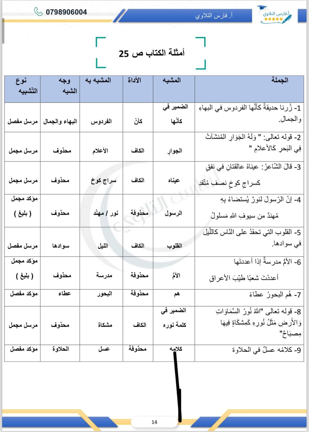 Mzc4MjgwMC44MTE3 شرح درس التشبيه المفرد مادة اللغة العربية للصف الثاني الثانوي الفصل الاول 2024